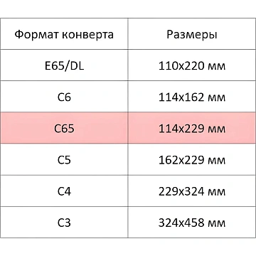 Конверт белый C65 автом.уп DirectPost 114х229 1000шт/уп/2157