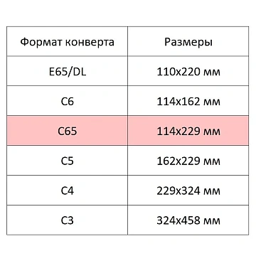 Конверт С65 автомат пр.окно114х229 80г/м2,1000шт/уп