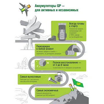 Аккумулятор GP 950mAh AAA 100AAAHC3/1-2DECRC4/100AAAHC3/1RGY-2CRCB4 бл/4шт