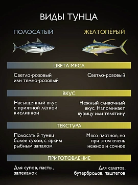 Тунец Магуро филе-кусочки желтоперый натуральный, 170г