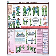 Плакат информационный оказание первой помощи пострадавшим,ком. из 6-ти лист