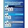 Пена для бритья Nivea Для чувствительной кожи, 200мл