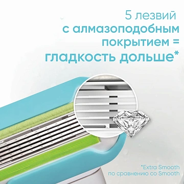 Кассеты Venus Extra Smooth, 2шт
