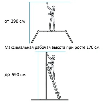 Лестница-трансформер алюминиевая 4х4 ступени, высота 4,5 м (4 секции по 1,2 м) до 150 кг, вес 16,5 к