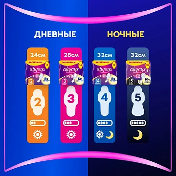 Прокладки Always Ultra Platinum Night Duo 12шт