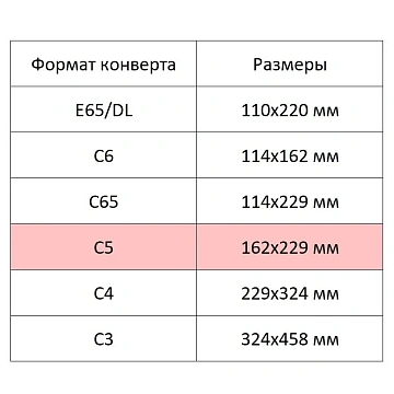 Конверт белый С5 декстрин OfficePost 162х229 100шт/уп/2502