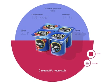 Йогурт Fruttis Сливочное лакомство вишня-черника, 5%, 115г