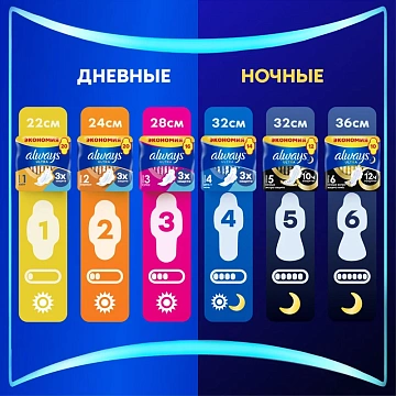 Прокладки Always Ultra Night Extra Plus, 10шт