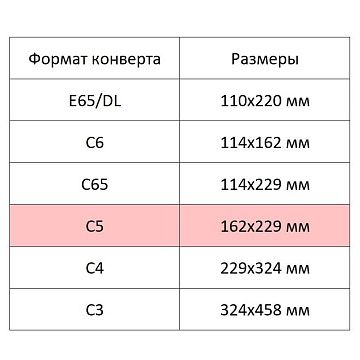 Конверт Куда-Кому С5 стрип ECOPOST 162х229 1000шт/уп