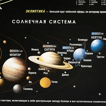 Карта настенная звездного неба 1,0х0,7м