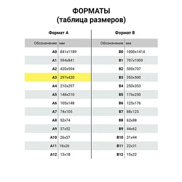 Бумага офисная БОЛЬШОГО ФОРМАТА (297х420), А3, 80 г/м2, 500 л., марка В, BALLET CLASSIC, 153% (CIE)