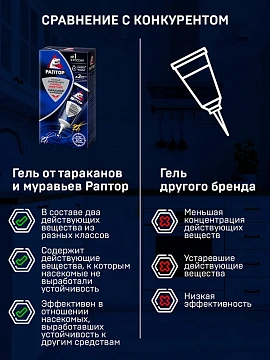 Средство от насекомых РАПТОР Гель от тараканов и муравьев 75 мл