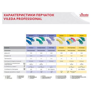 Перчатки МНОГОРАЗОВЫЕ нитриловые VILEDA универсальные, антиаллергенные, размер M (средний), зеленые,