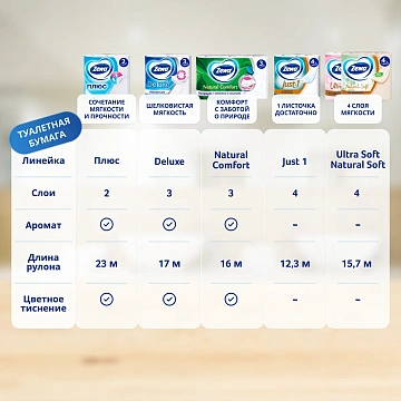 Бумага туалетная Zewa Deluxe Без аромата 3 слоя 24 рул/уп