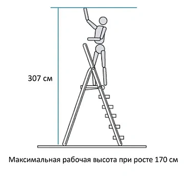 Стремянка алюминиевая 5 ШИРОКИХ СТУПЕНЕЙ 13 см, площадка 1,1 м, нагрузка 225 кг, вес 6 кг, НОВАЯ ВЫСОТА, 3117105, 5110105/3117105