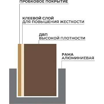 Доска пробковая 100х150 Attache Iron алюмин. рама