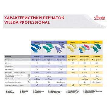 Перчатки VILEDA PROFESSIONAL многоцелевые латексные МНОГОРАЗОВЫЕ х/б напыление, ПРОЧНЫЕ, размер XL (очень большой), синие, 174357