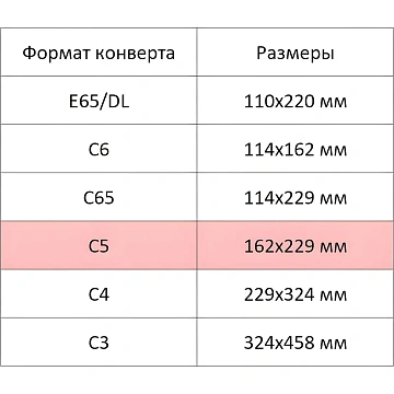 Конверт белый С5стрип OfficePost 162х229 100шт/уп./2782