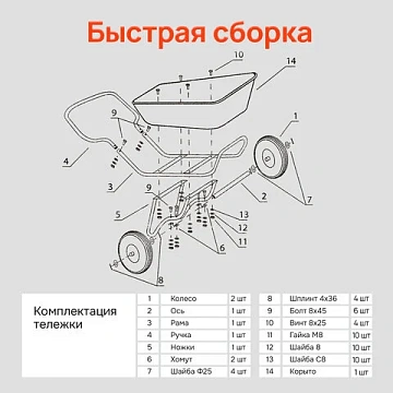 Тачка садово-строительная ТЕХ-ТОП, 110 л, максимальный вес 260 кг, цинковый кузов, пневмоколеса d=36