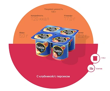 Йогурт Fruttis Сливочное лакомство персик-клубника, 5%, 115г