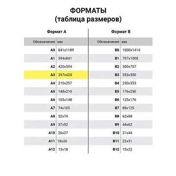 Фотобумага матовая БОЛЬШОГО ФОРМАТА, A3, 170 г/м2, двусторонняя, 100 листов, LOMOND, 0102012