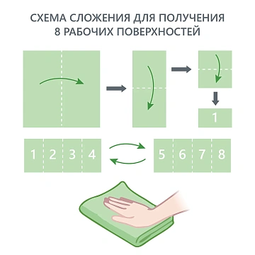 Салфетка хозяйственная Hq Profiline Mocrobase зеленая, 36х36см, микрофволокно, 73602
