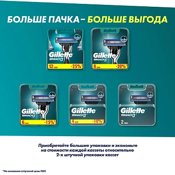 Кассета для бритвенного станка Gillette Mach3, 8шт