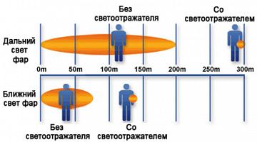 Пешеходный светоотражатель «Круг», синий