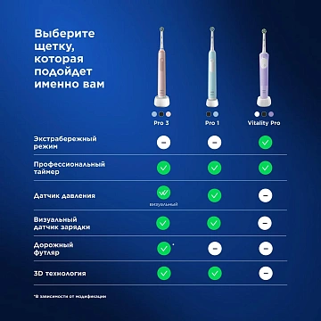 Зубная щетка Oral-B Vitality Pro электрическая