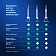 Зубная щетка Oral-B Vitality Pro электрическая
