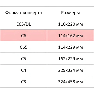 Конверт белый С6 декстрин OfficePost 114х162 100шт/уп/1012