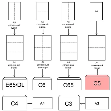 Конверт POSTFIX С5 стрип,162х229, 80 г/м2, 1000шт/уп