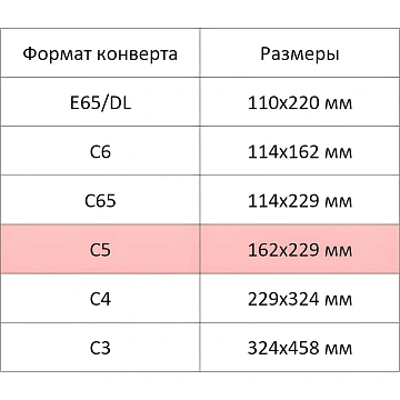 Конверт Куда-Кому С5 стрип ECOPOST 162х229 1000шт/уп