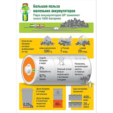 Аккумулятор GP 950mAh AAA 100AAAHC3/1-2DECRC4/100AAAHC3/1RGY-2CRCB4 бл/4шт