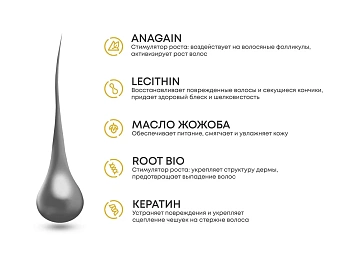 Шампунь Alerana интенсивное питание, 250мл