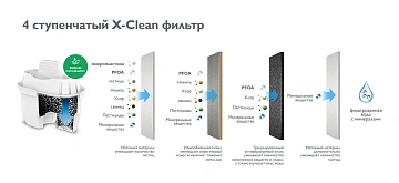 Кувшин Philips белый, 4л
