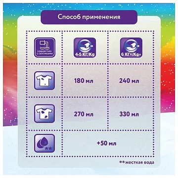 Стиральный порошок-автомат 2 кг, МИФ 3 в 1 'Свежий цвет'